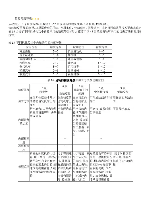 齿轮精度等级