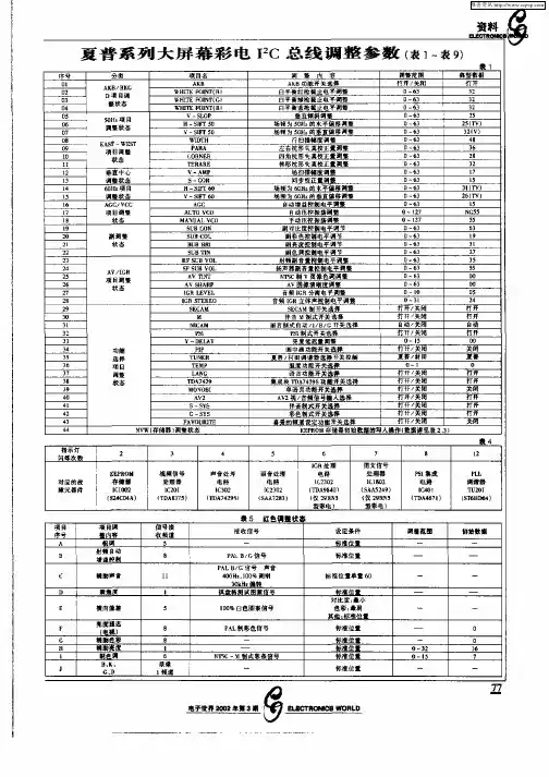 夏普系列大屏幕彩电I 2C总线调整参数