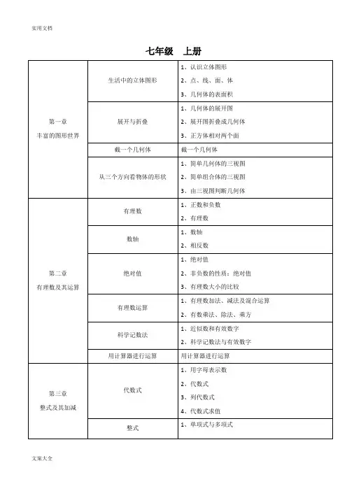 初中数学知识框架(北师大版)