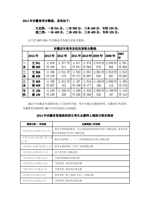 2014安徽历年高考录取线汇总(2007~2014)