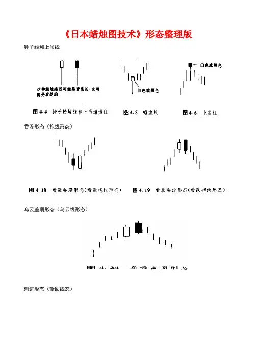 《日本蜡烛图技术》形态整理版1