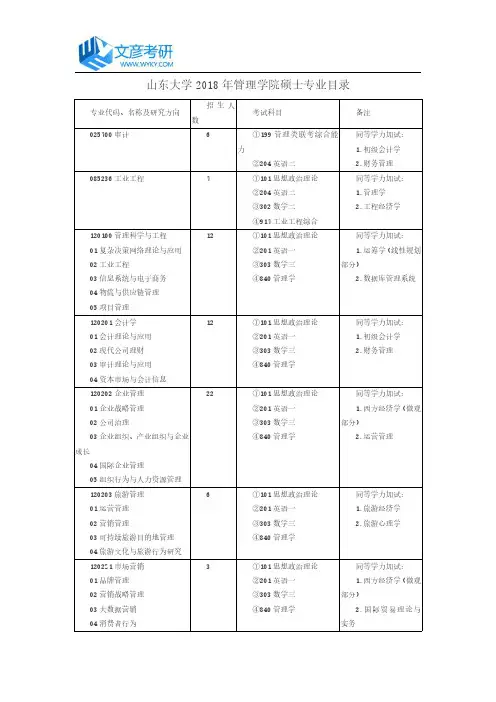 山东大学2018年管理学院硕士专业目录_山东大学考研网