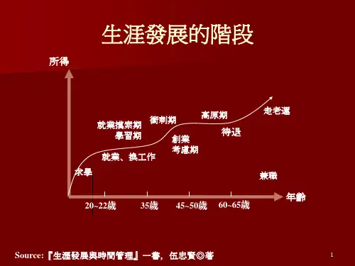 如何做个人SWOT分析课堂PPT