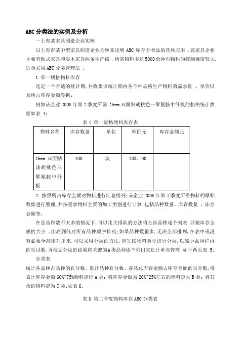 ABC分类法的实例及分析