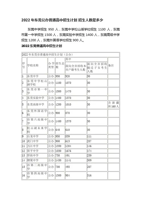 2022年东莞公办普通高中招生计划招生人数是多少