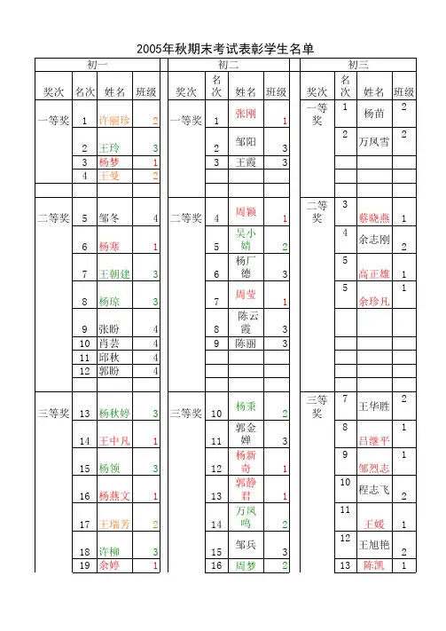 05年秋期末考试学生表彰名单