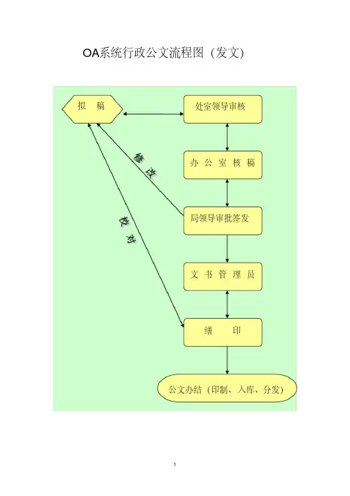 OA系统行政公文流转步骤详解