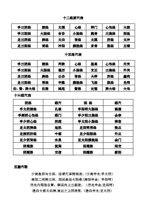 十二经原穴表