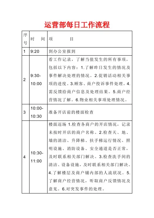 运营部每日工作流程