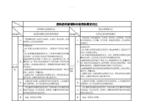 原料药和新辅料申报资料要求对比