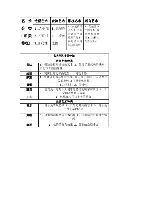 艺术分类【表格】