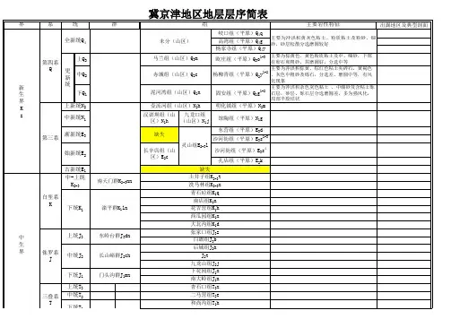 冀京津地区地层层序简表