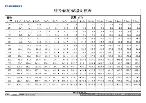 管径-流速-流量对照表