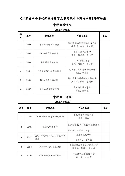 《江苏省中小学优秀校内体育竞赛的设计与实施方案》评审结果