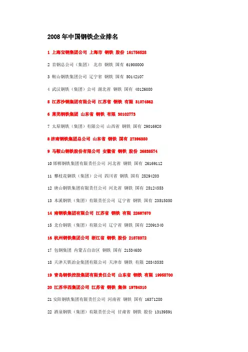 2008年中国钢铁企业排名
