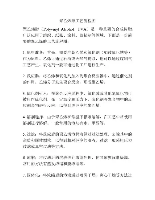 聚乙烯醇工艺流程图
