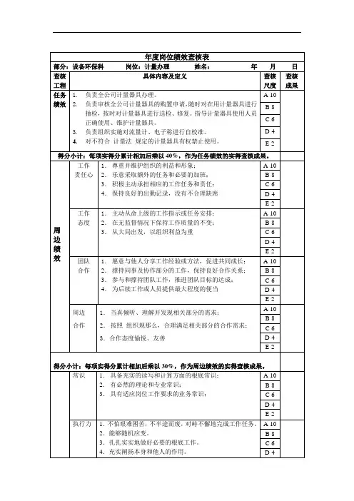 计量管理年度岗位绩效考核表