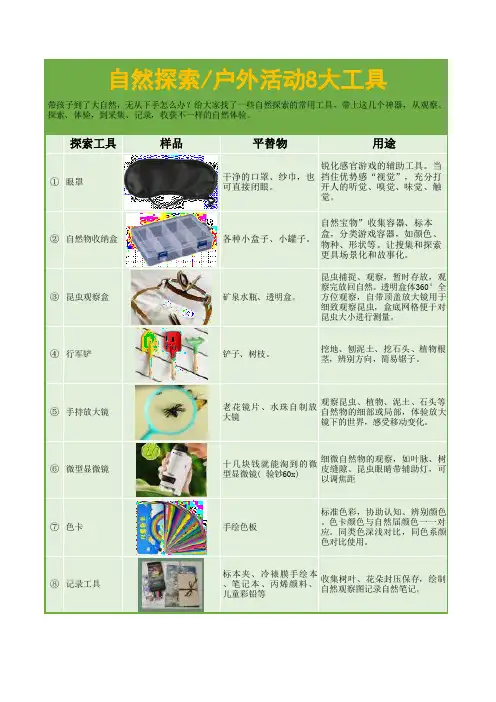 8个自然探索工具