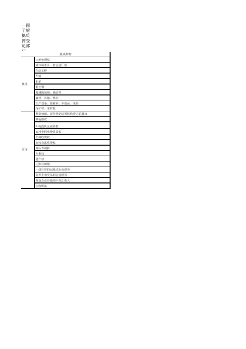 质押登记部门一览