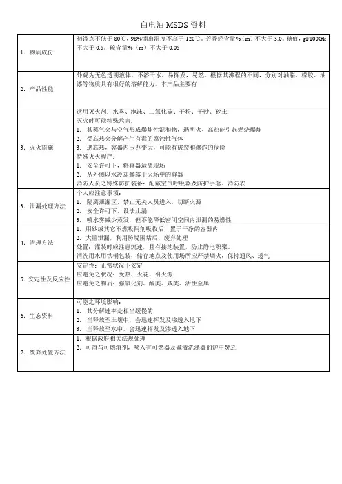 白电油MSDS