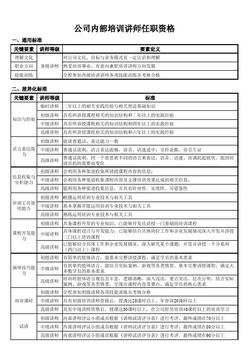 公司内部讲师任职资格