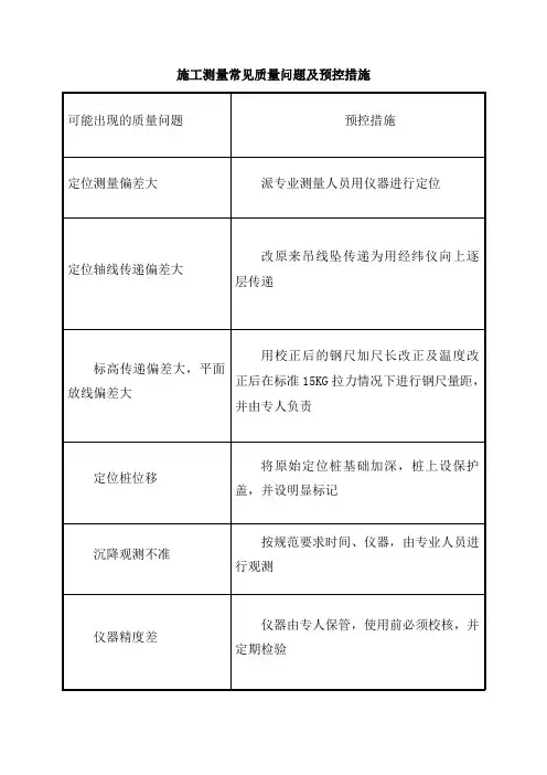 施工测量常见质量问题及预控措施