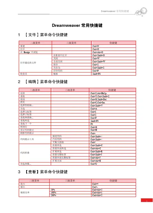 DW常用快捷键速查表