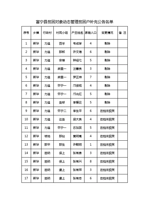 富宁县贫困对象动态管理贫困户补充公告名单