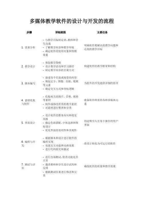 多媒体教学软件的设计与开发的流程