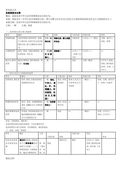 (2020年编辑)刑法分则罪名一览表