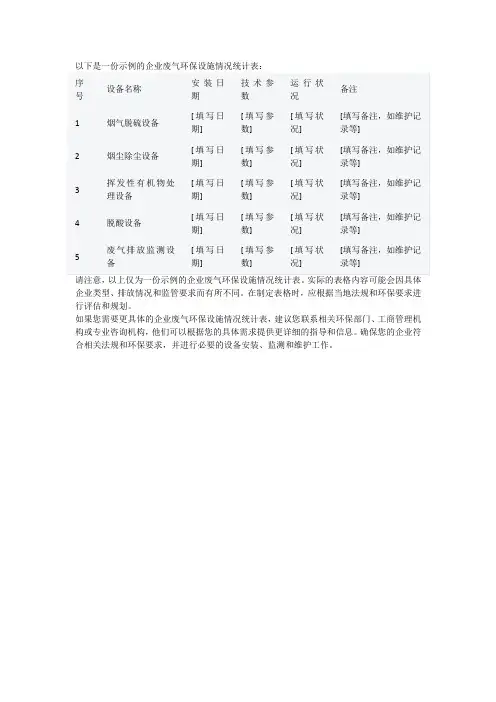企业废气环保设施情况统计表