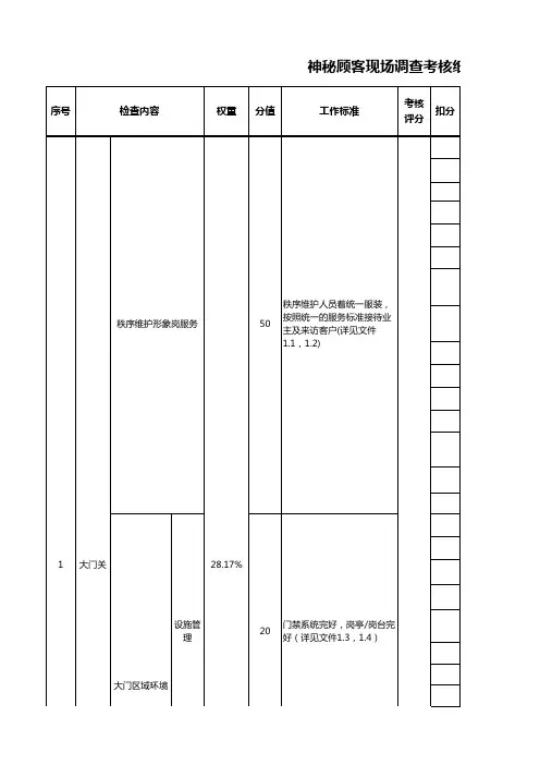 物业第三方质检神秘人检查细则
