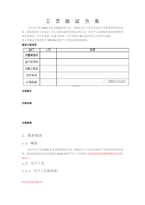 原料药工艺验证模板