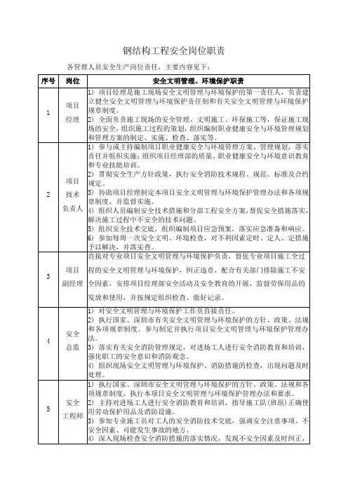 钢结构工程安全岗位职责