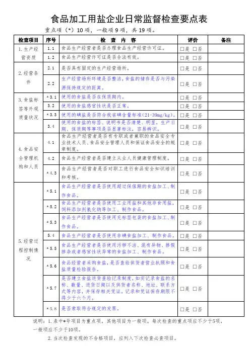 食品加工用盐企业日常监督检查要点表