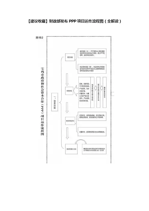【建议收藏】财政部发布PPP项目运作流程图（全解读）