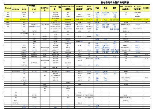 产品对应表