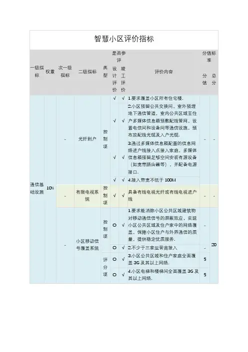 (完整版)智慧小区评价指标