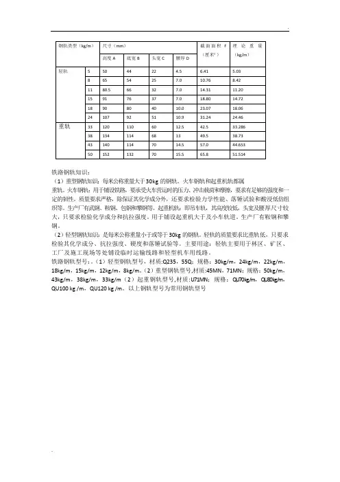 常用钢轨规格表