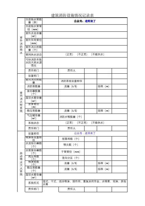 最新版建筑消防设施情况登记表标准模板