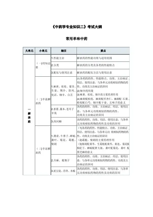 《中药学专业知识二》考试大纲常用单味中药