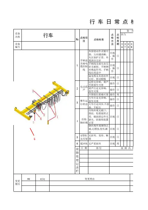 行车日常点检表