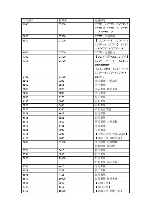 本振频率为5150的卫星锅接收频道大全