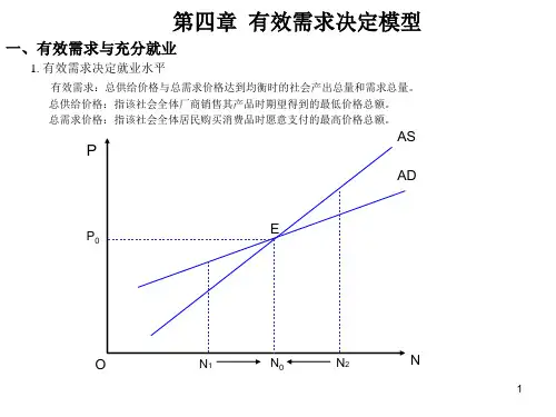 宏观经济学第二篇