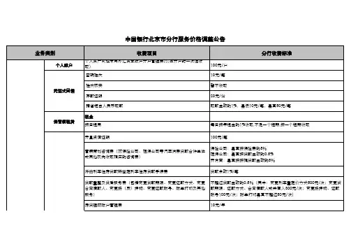 中行收费标准