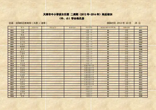 天津市中小学班主任第-二周期(2012年-2016年)岗后培训