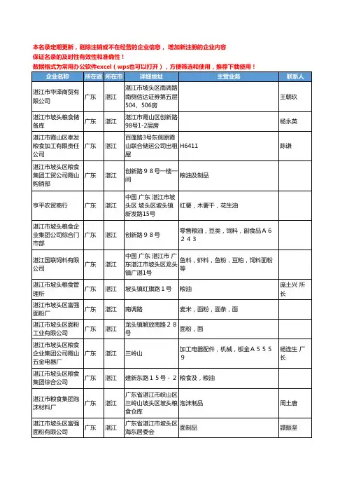 2020新版广东省湛江粮食工商企业公司名录名单黄页联系方式大全328家