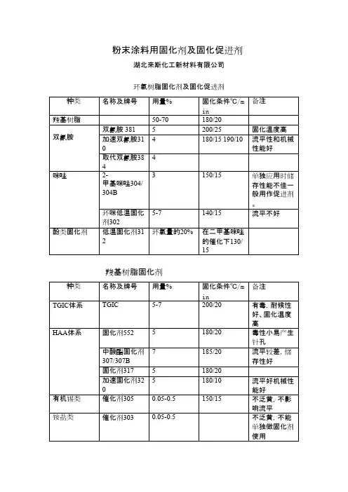 粉末涂料用固化剂及固化促进剂