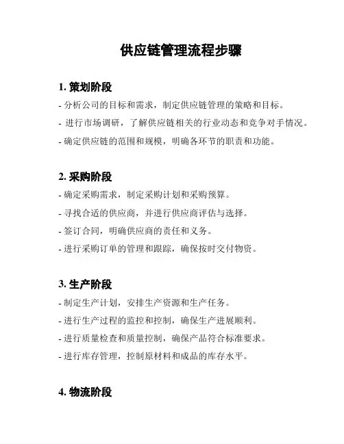 供应链管理流程步骤