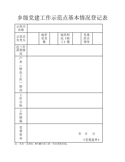 党建示范点基本情况登记表·